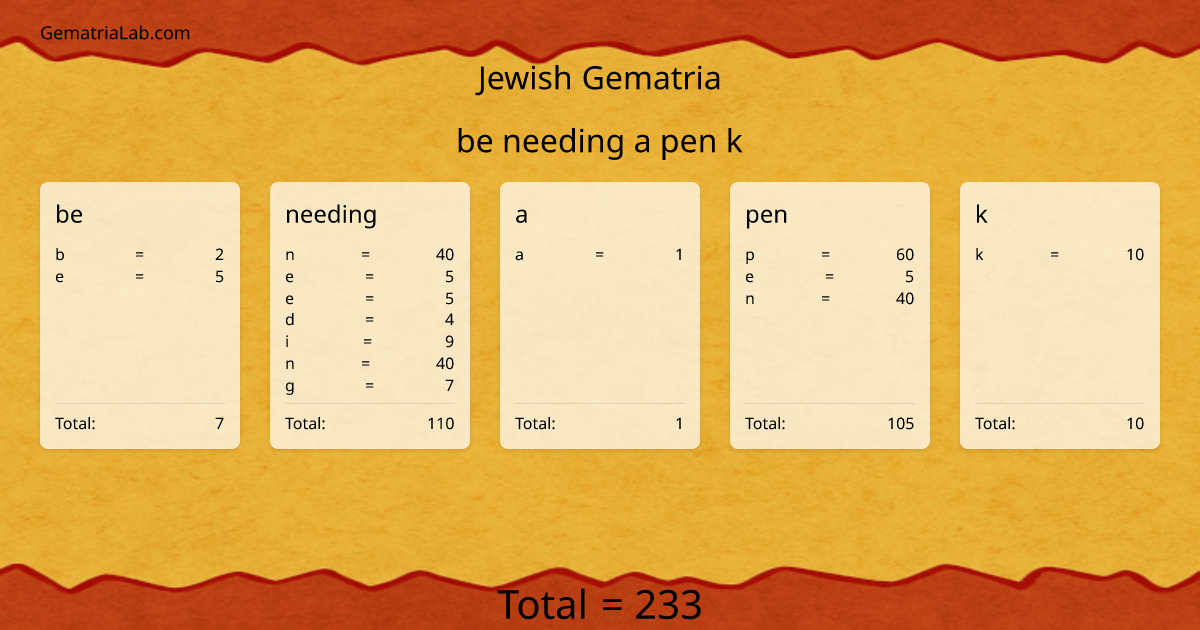 be needing a pen k in jewish Gematria